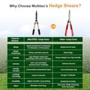 MULTITEC 10-Inch Heavy Duty Garden Shears view 6