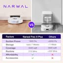 NARWAL Freo X Plus view 5