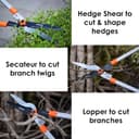 Sharpex Multi-Cutter 3-in-1 view 2