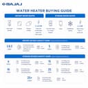 Bajaj Shield Series New Shakti 10L Storage Water Heater view 9