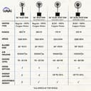 HAVAI 26 inch BLDC Mist Fan with Adjustable Rod view 8