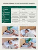 The White Willow Cervical Contour Pillow view 5