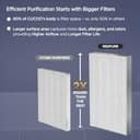 CUCKOO Respure Air Purifier (Standard) view 3