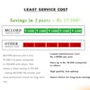 AQUA X PURE 4-in-1 RO+UV+UF+TDS view 8