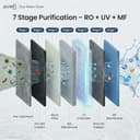 HUL Pureit Eco Water Saver 10L RO+UV+MF view 4