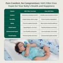 The White Willow Premium Baby Mattress view 5