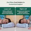 The White Willow Cervical Contour Pillow view 3