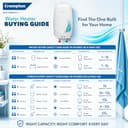 Crompton Arno Neo 3 Litre Instant Water Heater view 6