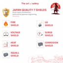 Sharp 1.5 Ton 3 Star Fixed Speed Window AC view 10