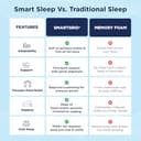 The Sleep Company Luxe Pro Mattress view 6