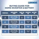 Luminous Eco Volt Neo 1050 Pure Sine Wave Inverter 900VA/12V view 5