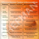 Chefman 10-Inch Heavy-Duty Electric Tandoor view 7