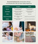 The White Willow Premium Baby Mattress view 3