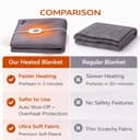 Comfier Electric Heating Blanket Double view 6