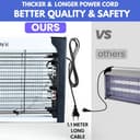 Ubrighty 30W Insect Killer view 7