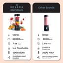 SOLARA Blendkwik 450ml Portable Blender view 5