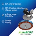 Crompton SilentPro Enso BLDC Ceiling Fan view 4