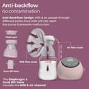 LuvLap Adore Electric Breast Pump view 6