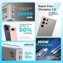 Stuffcool Major Ultra 65W 20000mAh view 6