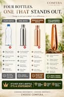 COMFERA Hammered Pure Copper Bottle 950ml view 5