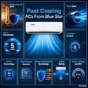 Blue Star 1.5 Ton 3 Star Inverter Split AC (5-in-1, IA318ZXU) view 4