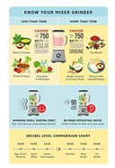 Butterfly Smart 750W Mixer Grinder view 7