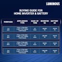 Luminous Red Charge RC 25000 200Ah Tall Tubular view 5