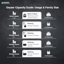 AO Smith SGS-GREEN-025 (3KW) view 8