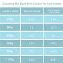 Panasonic SR-WA22H 2.2L Rice Cooker view 7