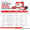 Exide INVA Master IMTT1500 150Ah Tall Tubular view 4