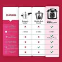 Geek Robocook Zeta 6L 11-in-1 Electric Pressure Cooker view 6