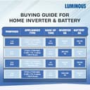 Luminous Hercules 1500 Pure Sine Wave Inverter 1400VA/12V view 6