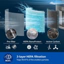 Philips AC3220 Smart Air Purifier view 2