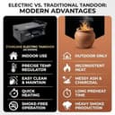 STARCAVE Standard Electric Tandoor with Regulator view 6