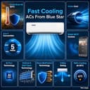 Blue Star 1.5 Ton 5 Star Wi-Fi Smart Inverter Split AC (AI Pro+, Blue Fins, IA518ZXUS) view 4
